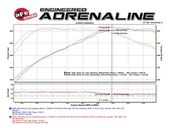 aFe POWER Momentum GT Pro Dry S Intake System 16-17 BMW 340i/ix (B58)