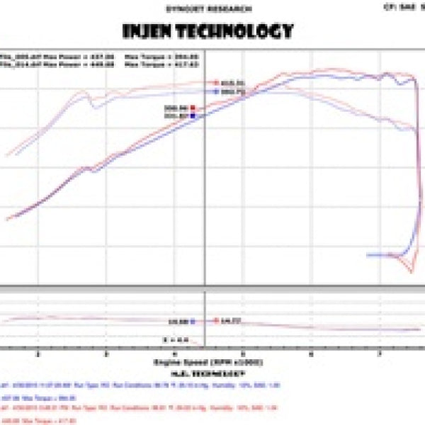 Injen 2015 M3/M4 3.0L Twin Turbo Polished Short Ram 2pc. Intake System w/ MR Technology